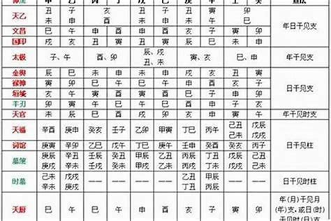 龍德貴人查法|四柱八字神煞排法，以及年支、月支、日（干、支）對照神煞表！。